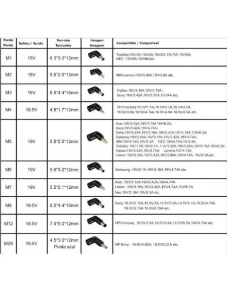 CARGADOR PORTATIL AUTOMATICO UNIVERSAL 120W 10 PUNTAS LEOTEC