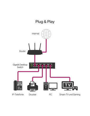 SWITCH TP-LINK 16 PUERTOS GIGABIT TL-SG116E METALICA