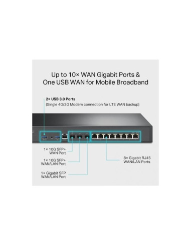 ROUTER VPN TP-LINK ER8411 OMADA 10G PORTS