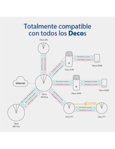 WIRELESS REPEATER TP-LINK AC1200 HOME MESH PACK 3 DECO M4