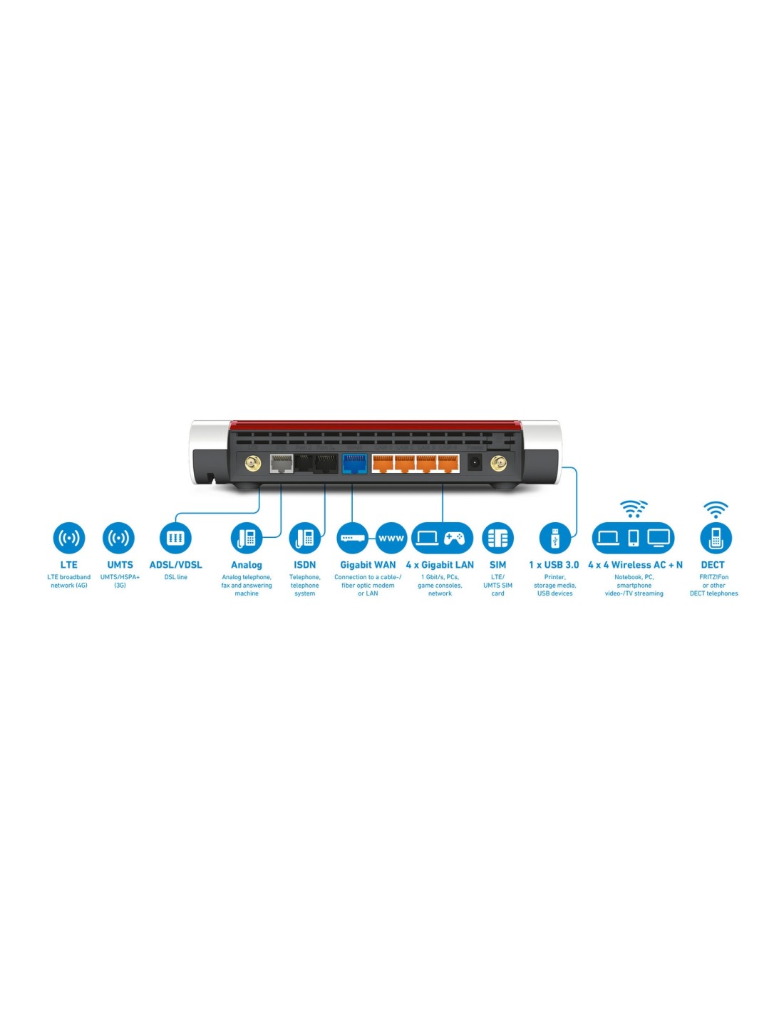 MODEM ROUTER AVM FRITZ!Box 6890 LTE International - Modem Router LTE, interfaz en Español 20002818