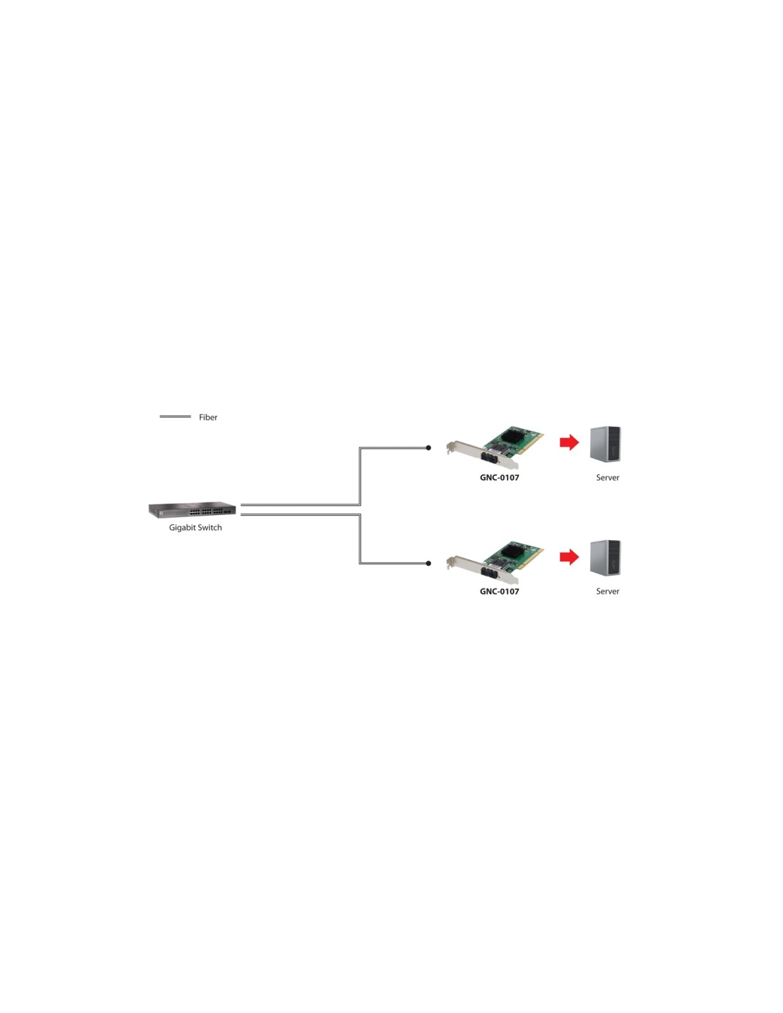 LevelOne Tarjeta PCI 1000FX Multi-Modo SC Fibra Í?ptica