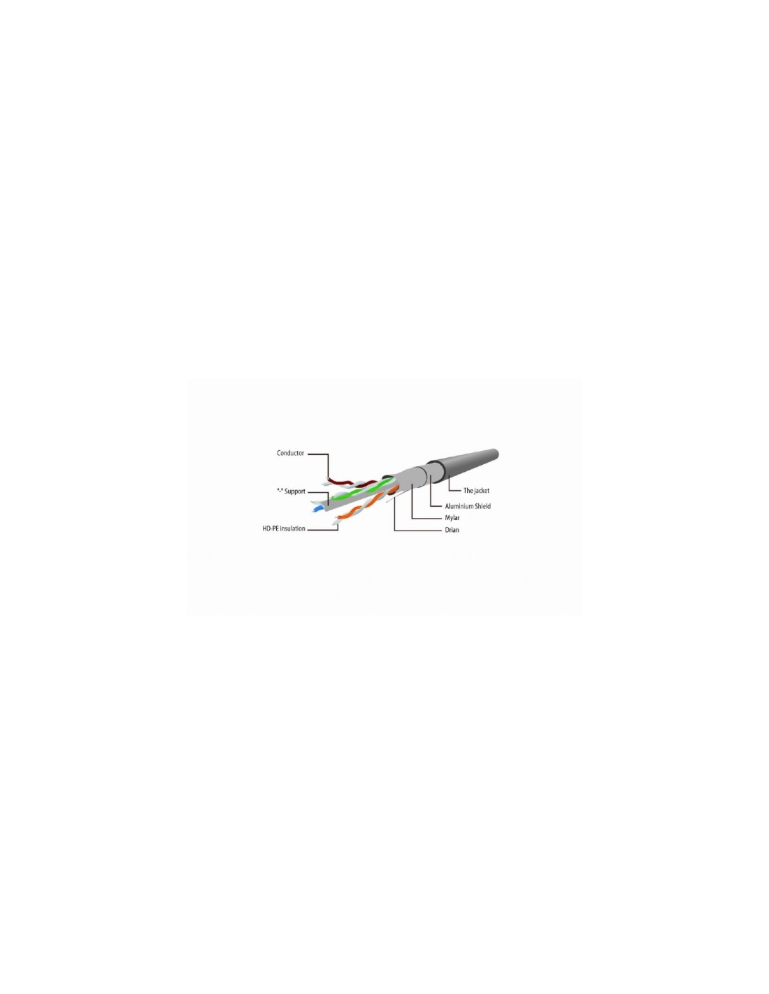 Gembird PP6-0.5M/R Latiguillo de red rj45 Cat6 F/UTP 0.5m rojo