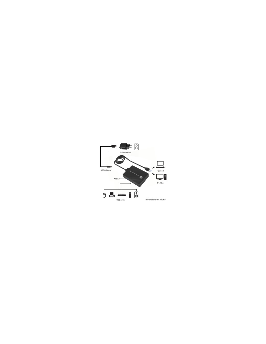 Conceptronic HUB de interfaz USB 3.2 Gen 1 (3.1 Gen 1) Type-A 5000 Mbit/s Negro