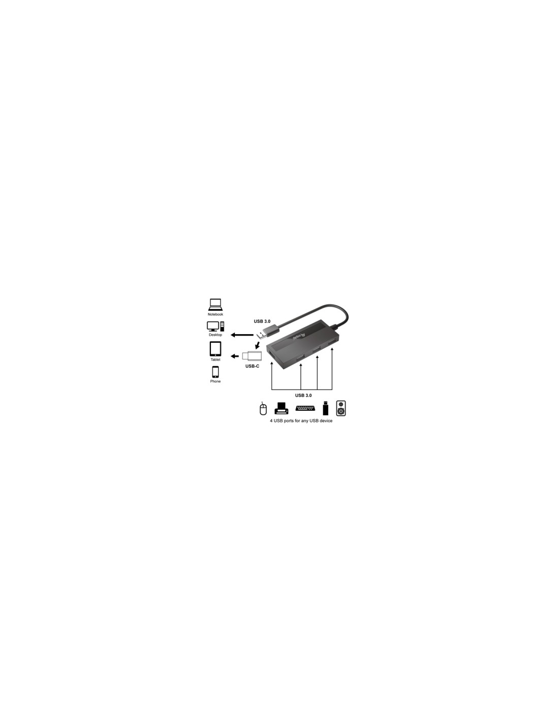 Equip HUB de interfaz USB 3.2 Gen 1 (3.1 Gen 1) Type-A 5000 Mbit/s Negro