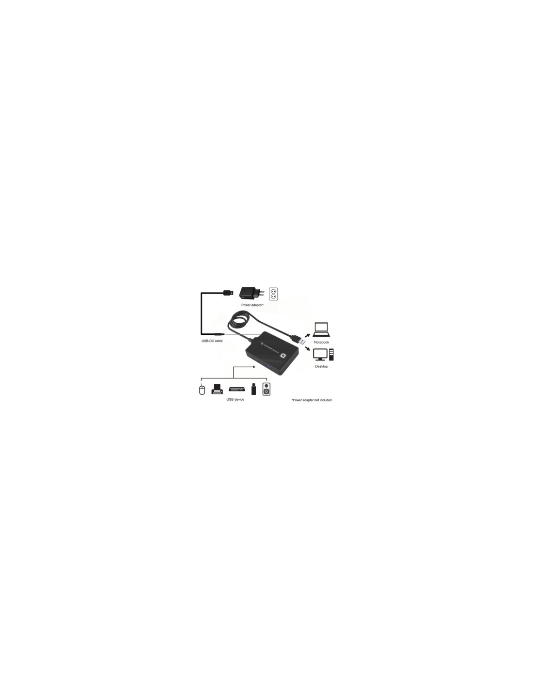 Conceptronic HUBBIES11B hub de interfaz USB 3.2 Gen 1 (3.1 Gen 1) Type-A 5000 Mbit/s Negro
