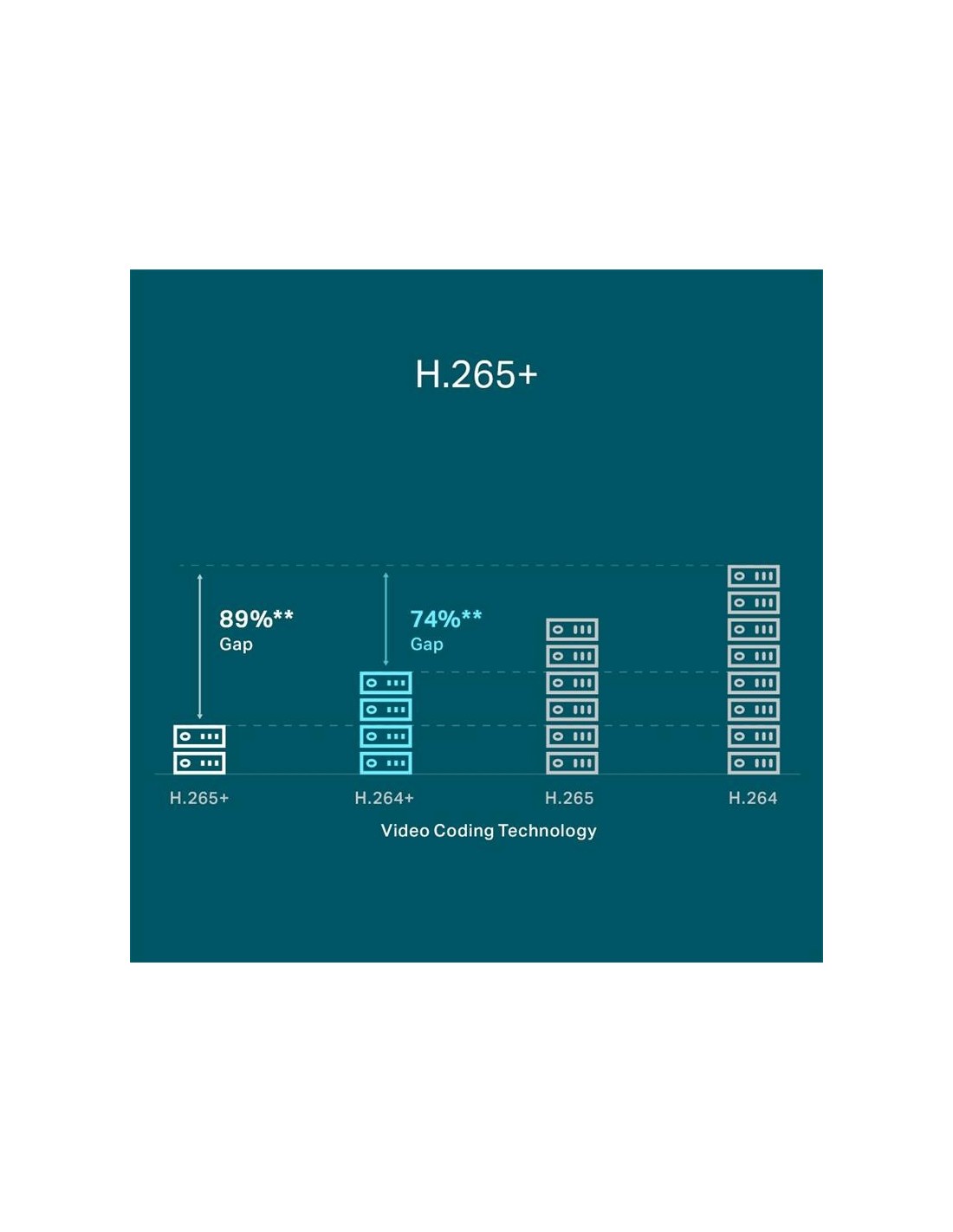 WIRELESS ADAPTADOR USB TP-LINK ARCHER T2U PLUS AC600 DUAL BAND 5DBI