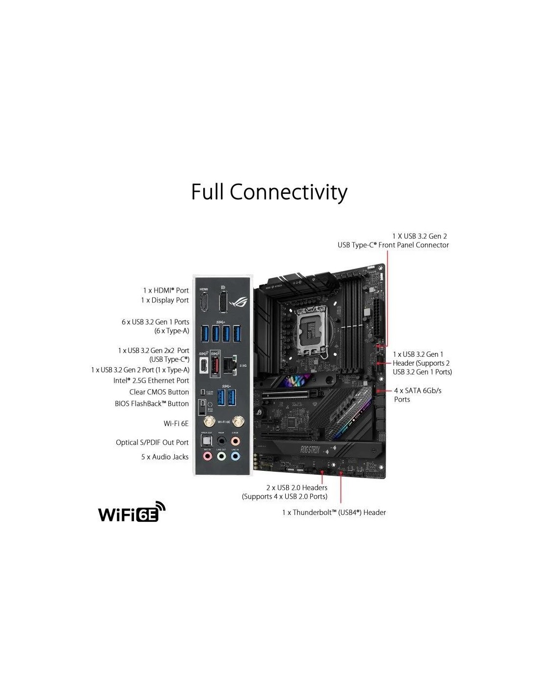 PLACA BASE ASUS ROG STRIX B760-F GAMING WIFI 4XDDR5 HDMI + DP