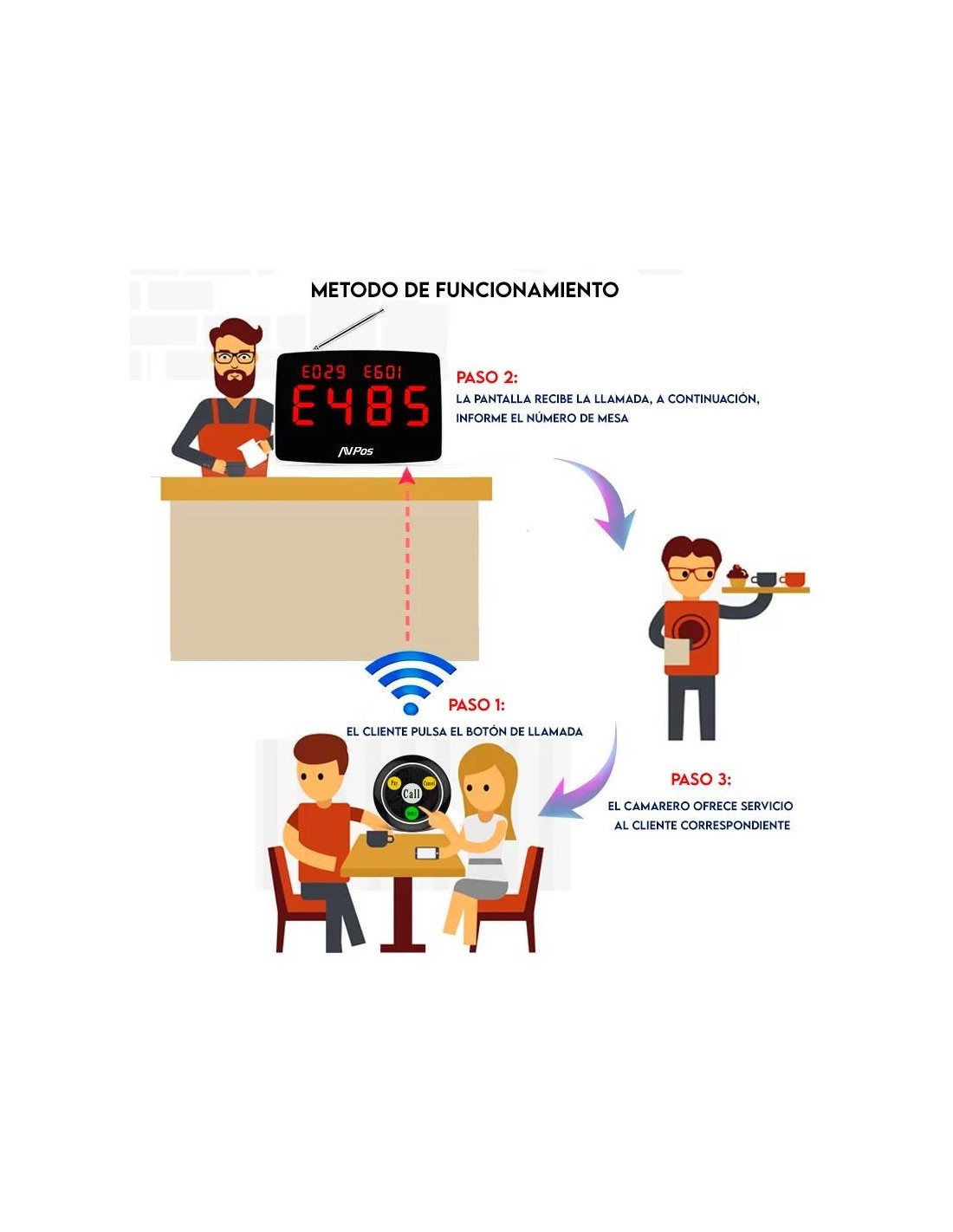 PANTALLA AVISADOR DE CAMAREROS AVPOS