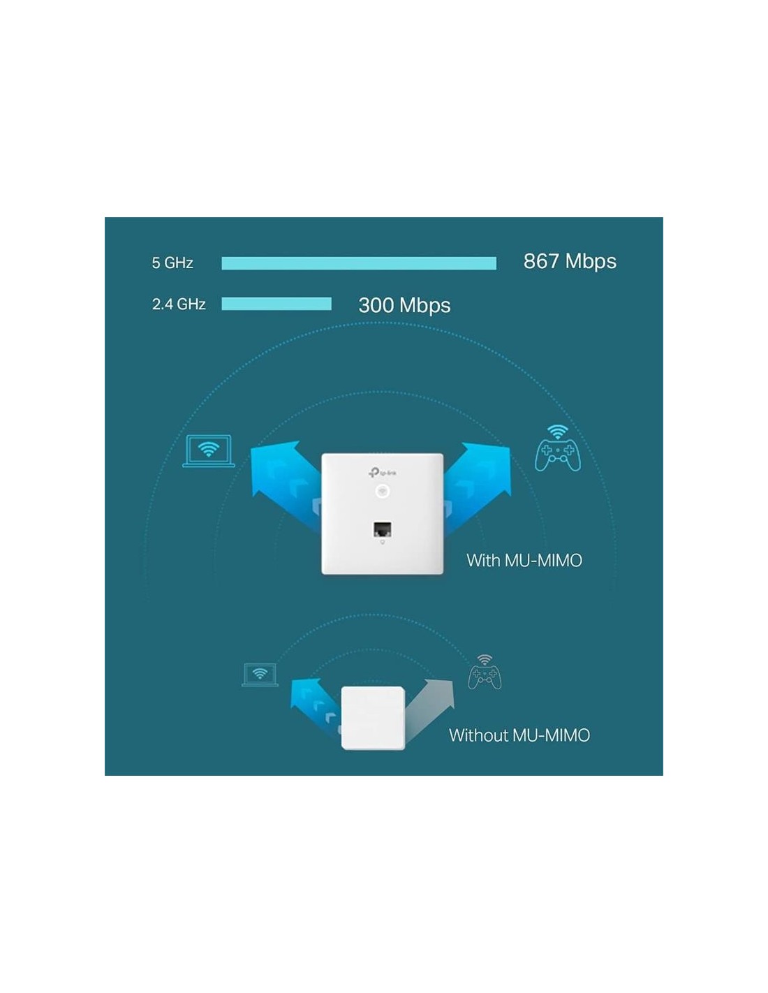 ACCESS POINT TP-LINK OMADA EAP230 AC1200 WIFI 5 PARED