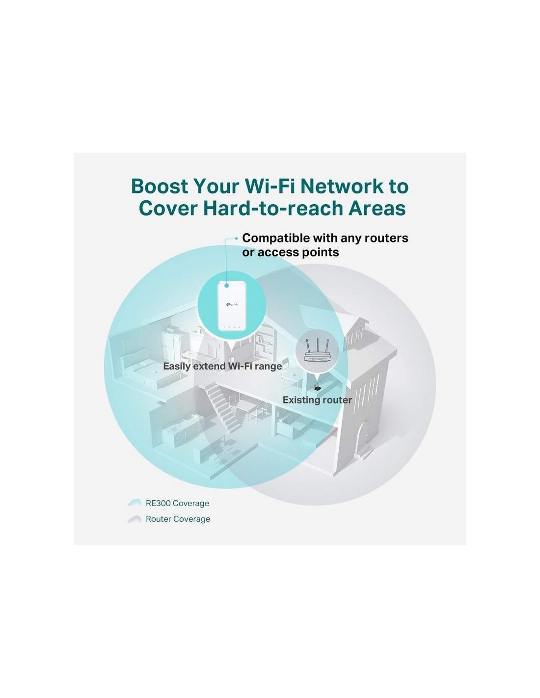 WIRELESS REPEATER TP-LINK RE300 AC1200