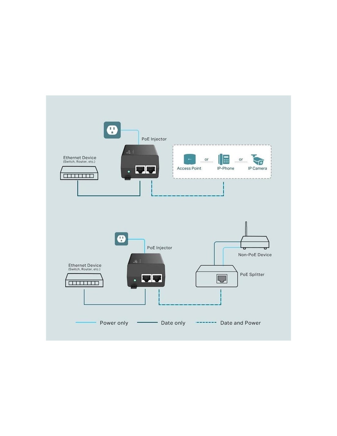 INYECTOR POE T-LINK 30W TL-POE160S