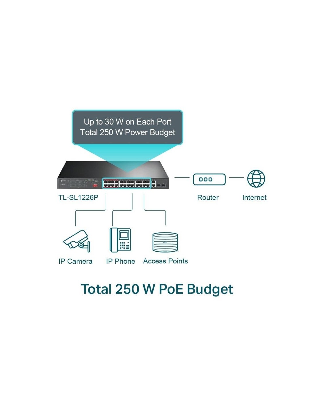 SWITCH TP-LINK GIGABIT 24 PUERTOS + 2 POE+ TL-SL1226P