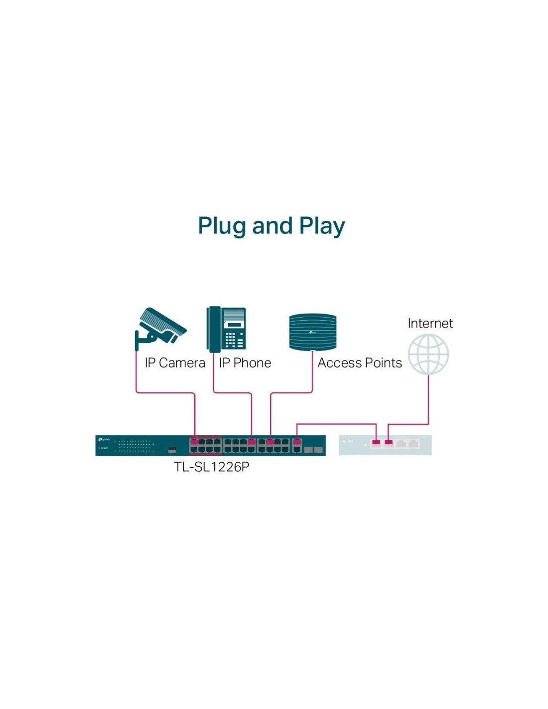 SWITCH TP-LINK GIGABIT 24 PUERTOS + 2 POE+ TL-SL1226P