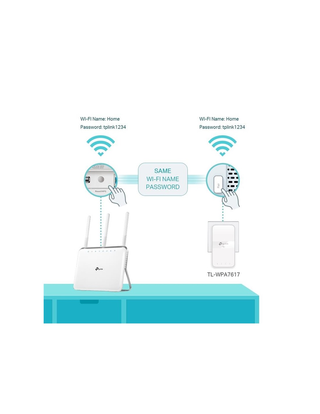 POWERLINE TP-LINK TL-WPA7617KIT ETHERNET AV1000 GIGABIT AC WFI 2UDS