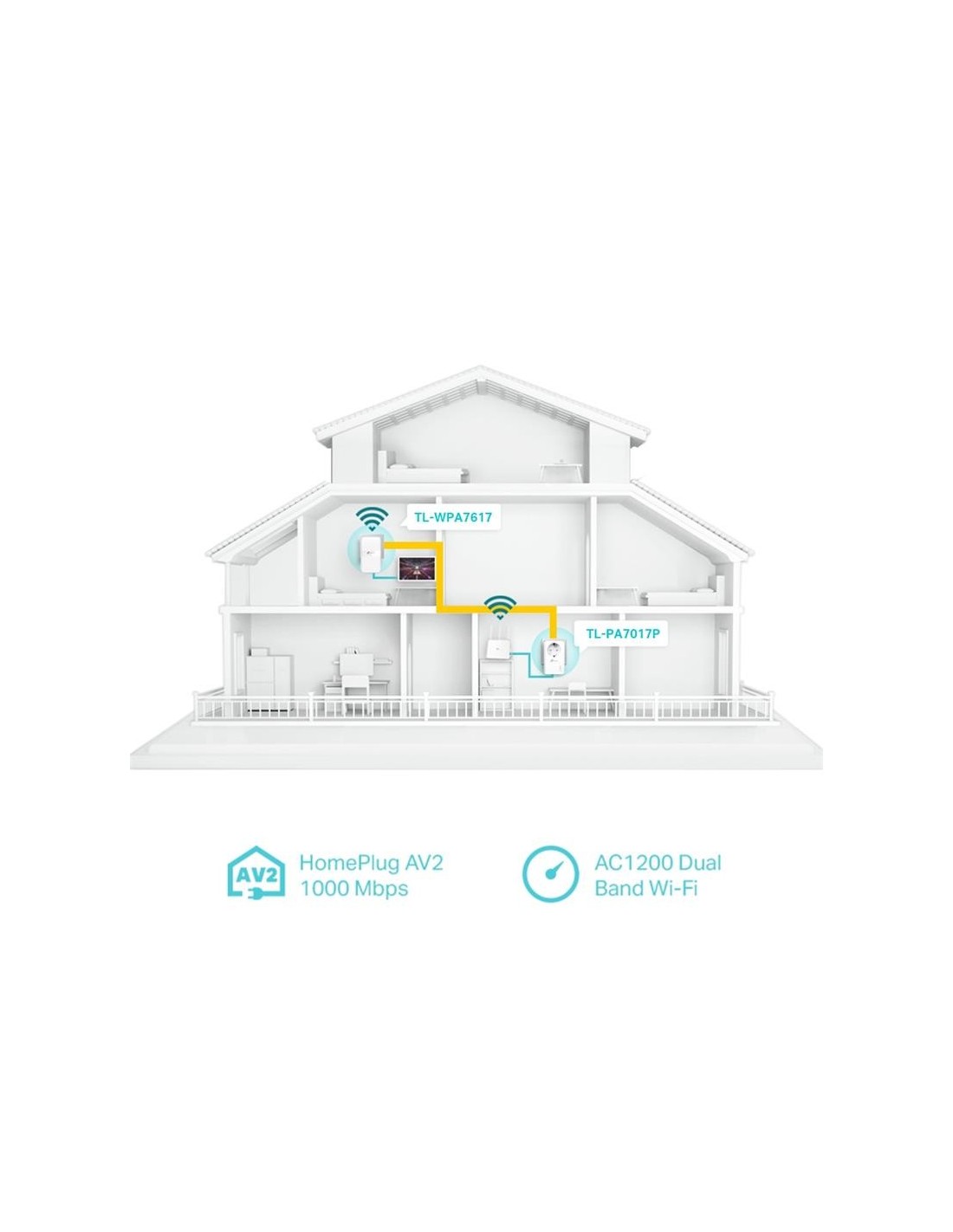 POWERLINE TP-LINK TL-WPA7617KIT ETHERNET AV1000 GIGABIT AC WFI 2UDS