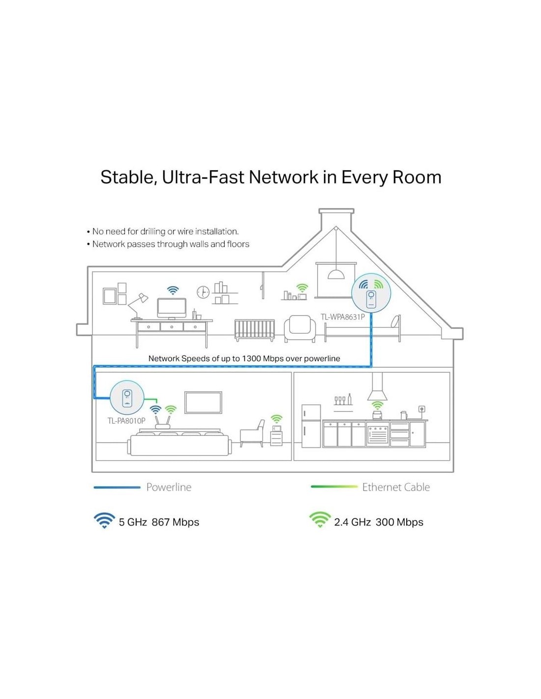 POWERLINE TP-LINK TL-WPA8631P ETHERNET AV1300 + ENCHUFE KIT 2UD