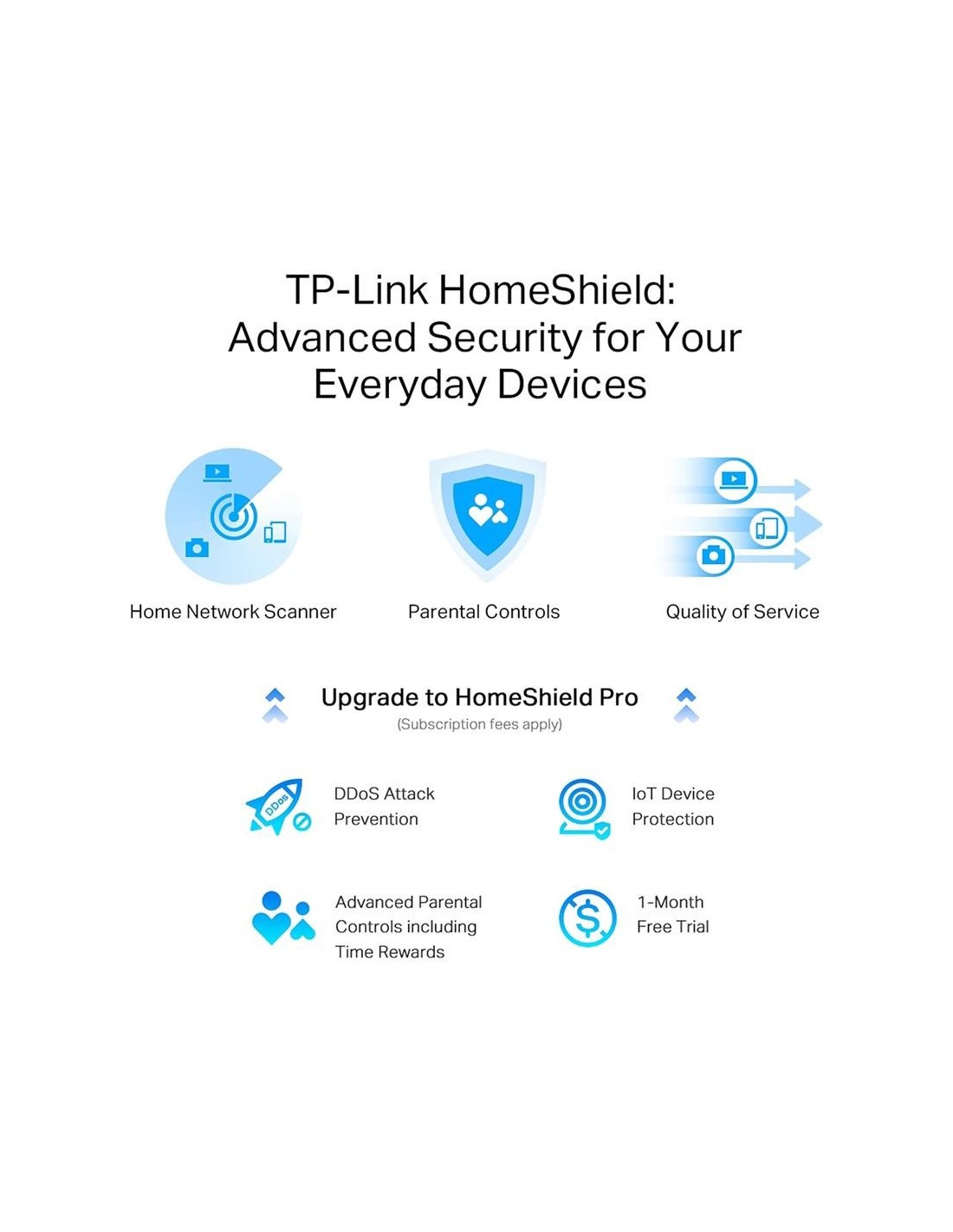 WIRELESS N ROUTER TP-LINK ARCHER AXE75 WIFI 6E AX5400