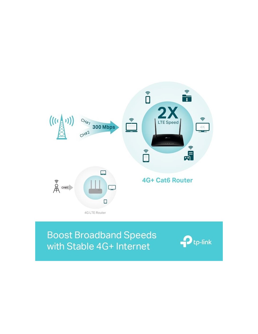 WIRELESS ROUTER TP-LINK ARCHER MR500 DUAL BAND AC1200 4G LTE