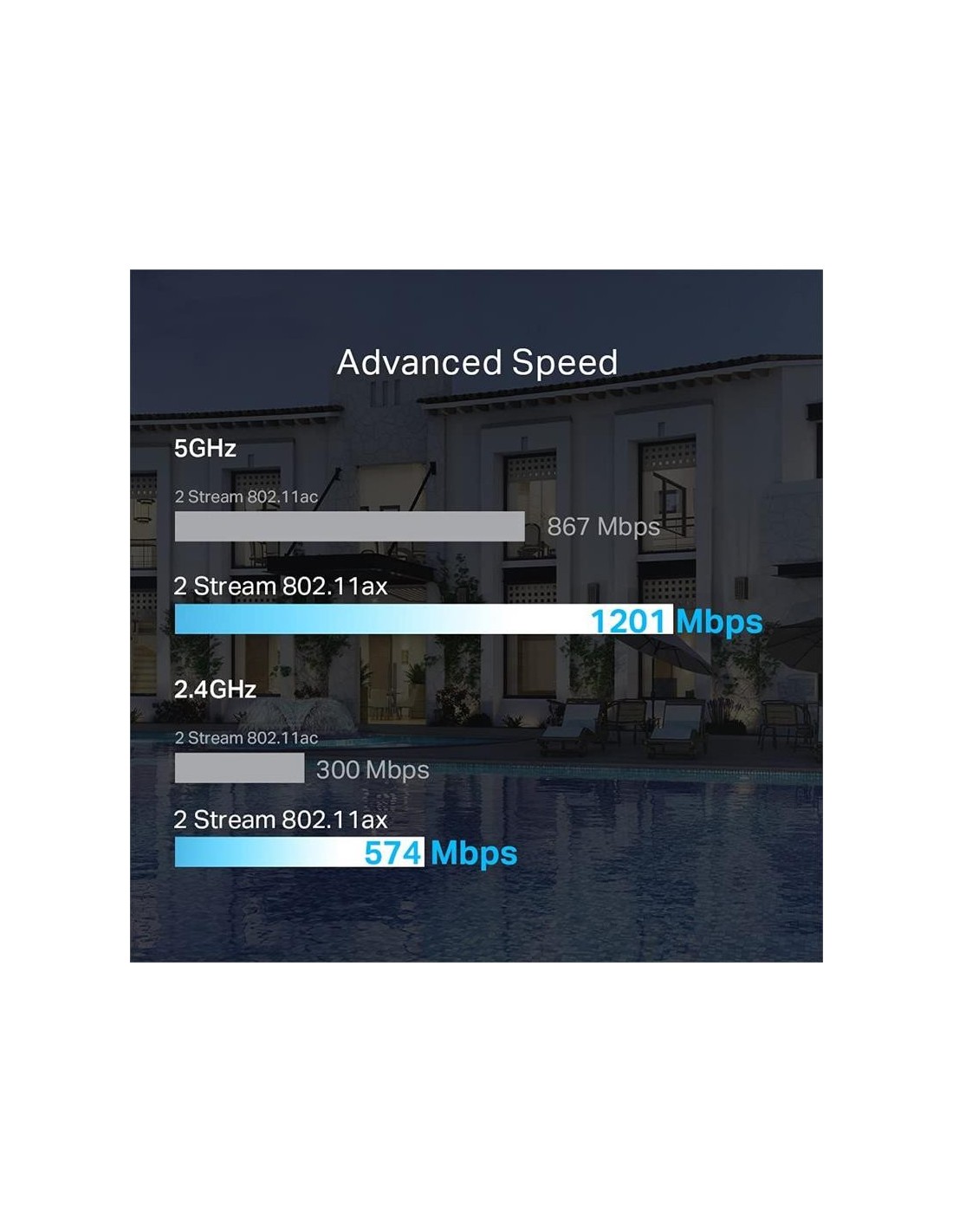 ACCESS POINT TP-LINK OMADA EAP620 HD POE 1800MBIT/S WIFI DUAL BAND