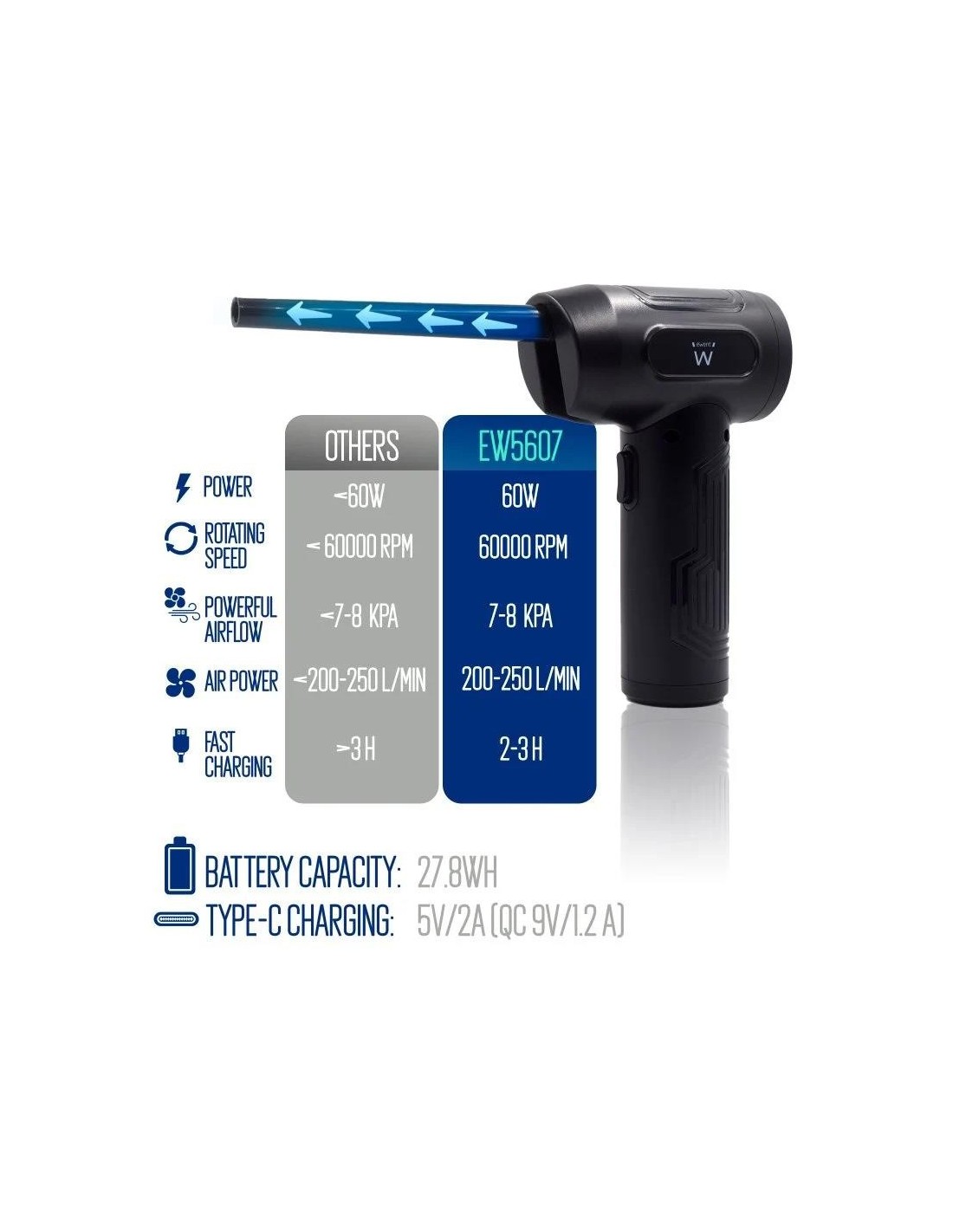 PISTOLA AIRE ELECTRICO LIMPIAPOLVO EWENT