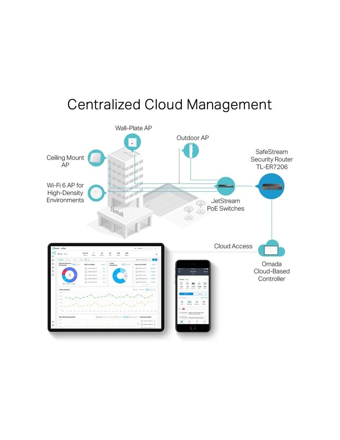 ROUTER VPN TP-LINK TL-ER7206 MULTI WAN GIGABIT SAFESTREAM