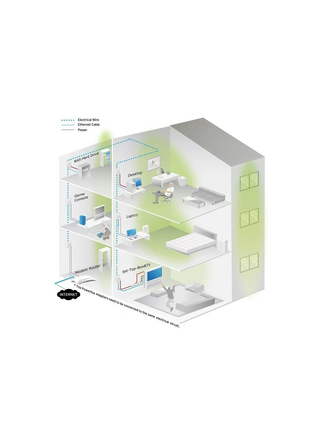 POWERLINE TP-LINK TL-PA4010PKIT ETHERNET 2UDS + ENCHUFE