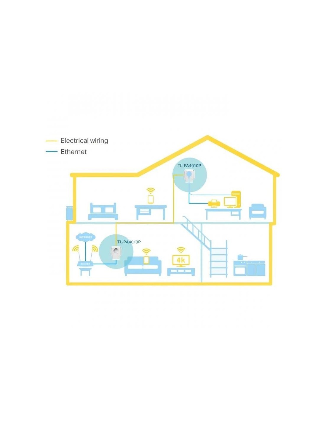 POWERLINE TP-LINK TL-PA4010PKIT ETHERNET 2UDS + ENCHUFE