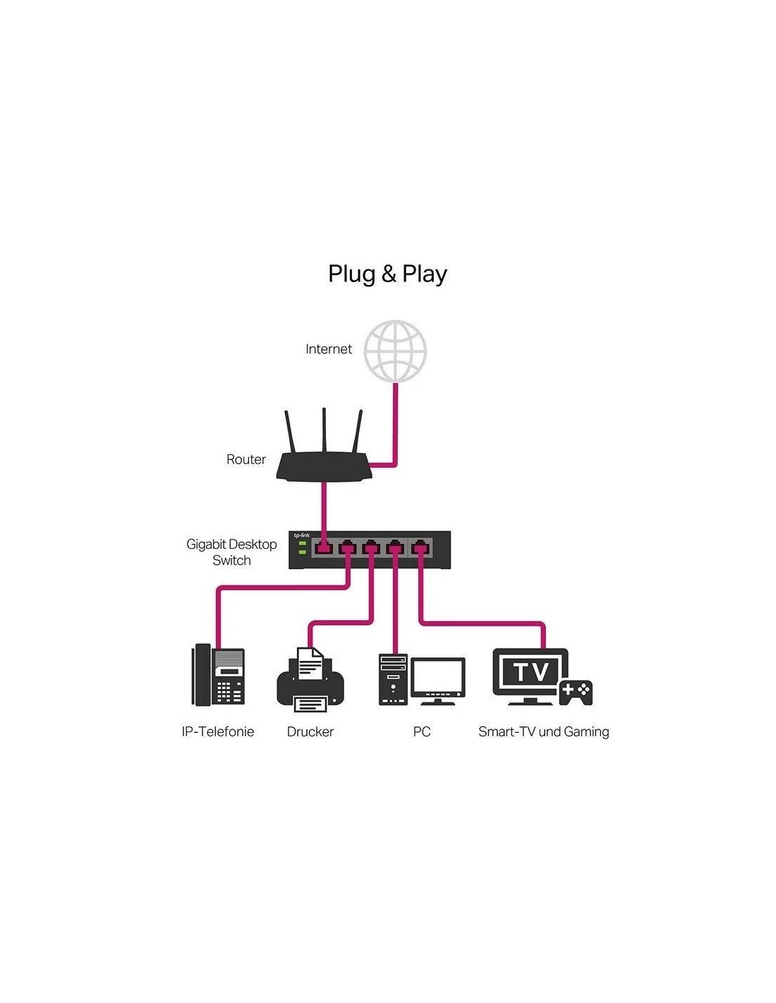 SWITCH TP-LINK 16 PUERTOS GIGABIT TL-SG116E METALICA