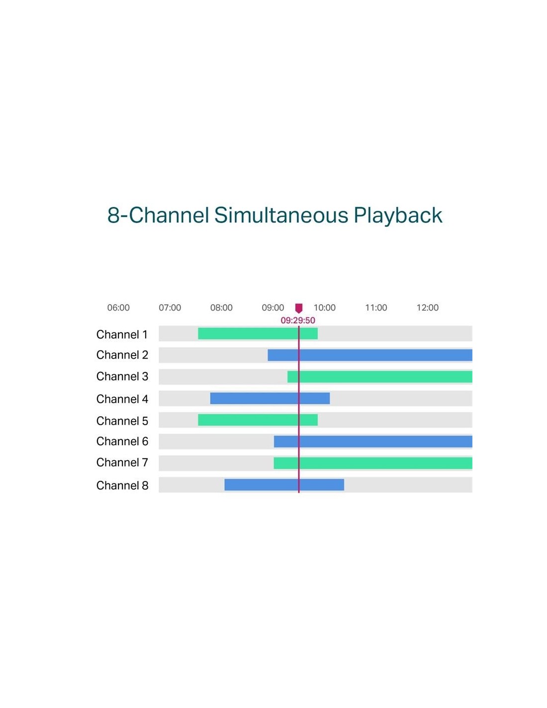 GRABADOR IP NVR TP-LINK VIGI 8 CH IP 1HDD H265+ POE