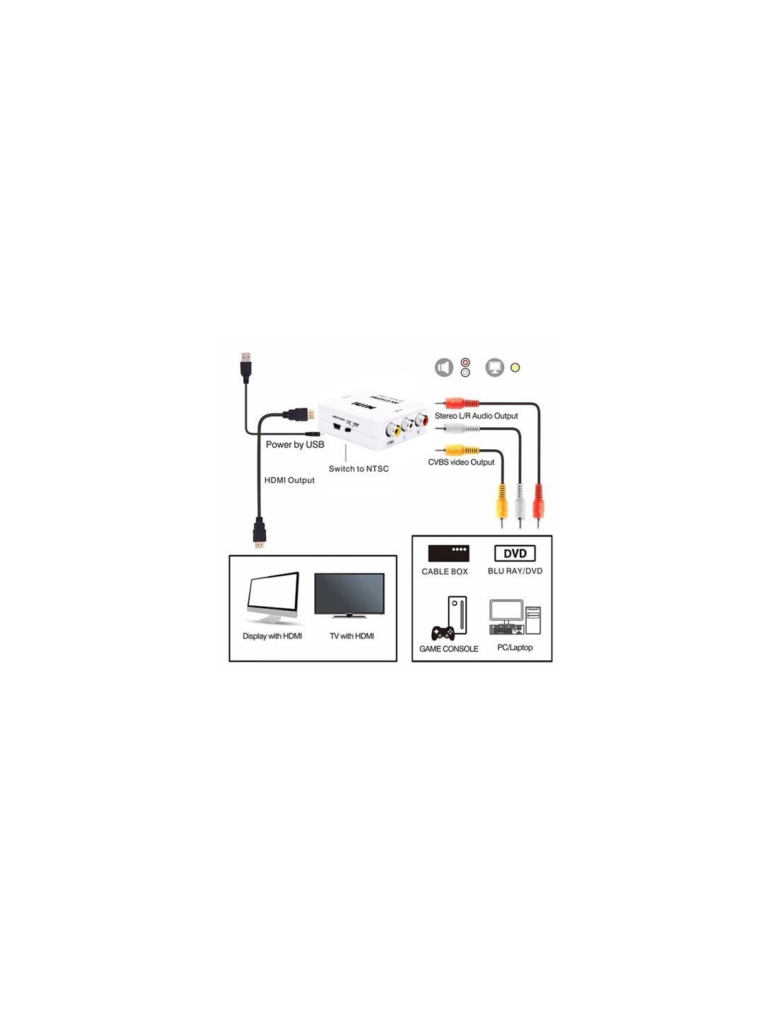 CONVERSOR AV A HDMI 1080P CROMAD